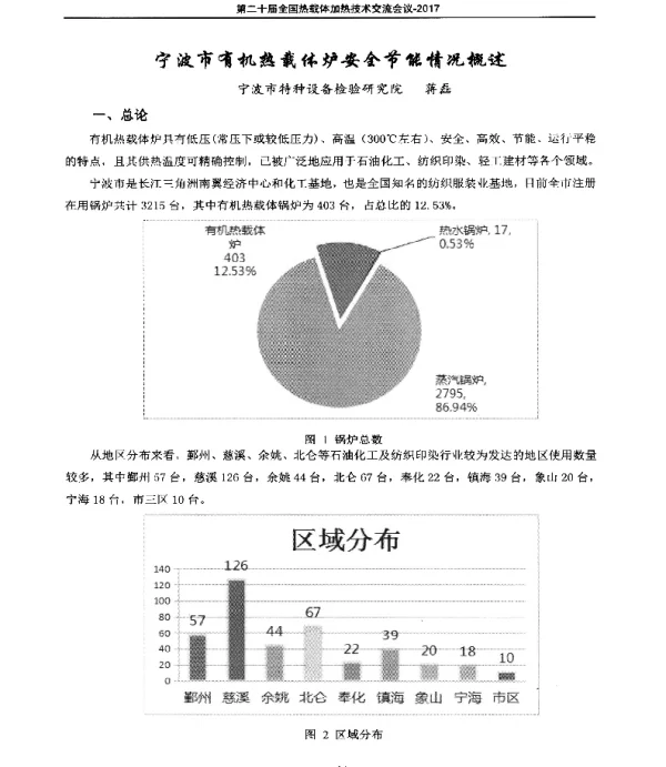宁波市有机热载体炉安全节能情况概述