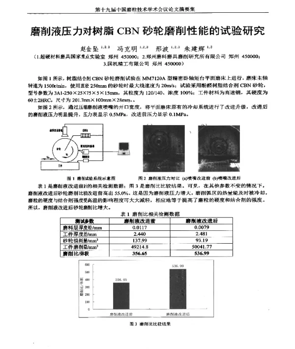 磨削液压力对树脂CBN砂轮磨削性能的试验研究