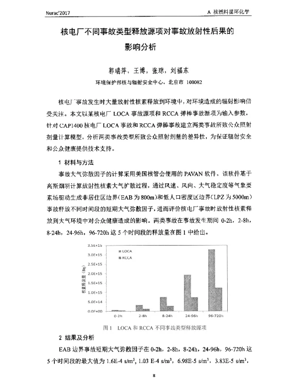 核电厂不同事故类型释放源项对事故放射性后果的影响分析