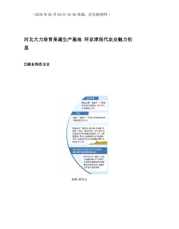 河北大力培育果蔬生产基地环京津现代农业魅力初显