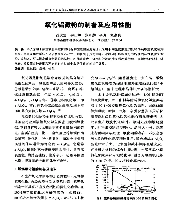 氧化铝微粉的制备及应用性能