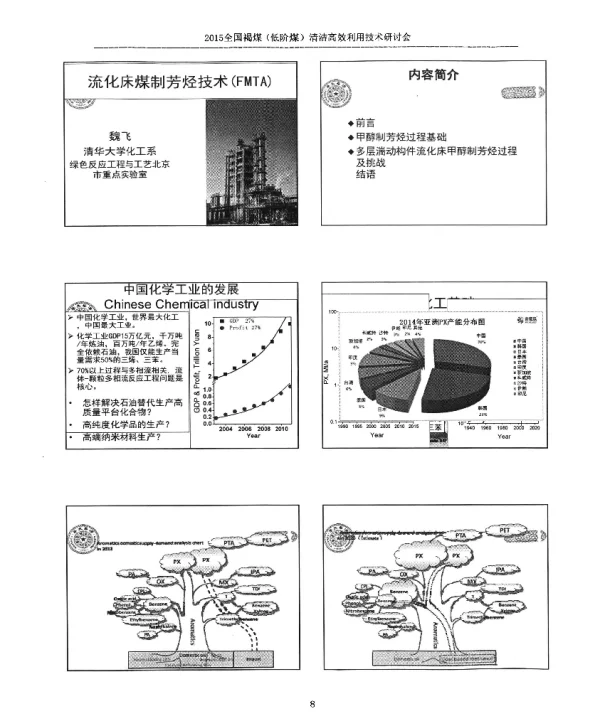 流化床煤制芳烃技术(FMTA)