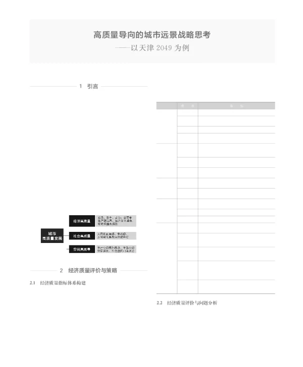 高质量导向的城市远景战略思考--以天津2049为例