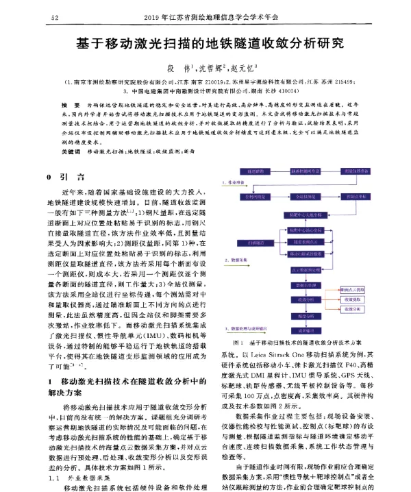 基于移动激光扫描的地铁隧道收敛分析研究