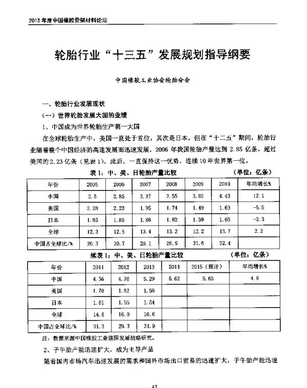 轮胎行业十三五发展规划指导纲要