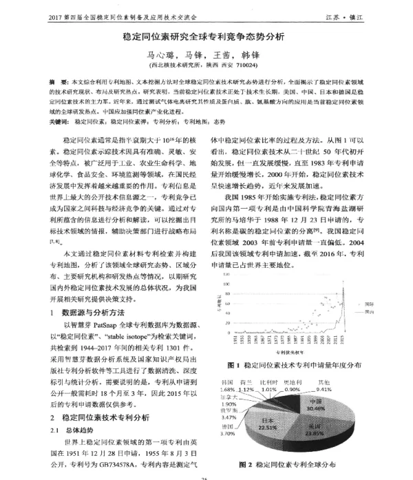 稳定同位素研究全球专利竞争态势分析
