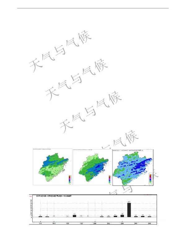 2018年3月19日福建省一次强对流天气过程分析