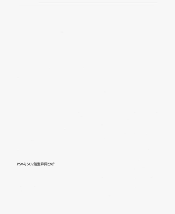 海洋石油供应船改造为风电运维母船的可行性研究