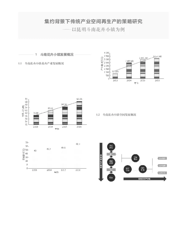 集约背景下传统产业空间再生产的策略研究--以昆明斗南花卉小镇为例