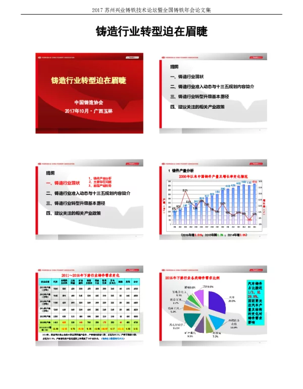 铸造行业转型迫在眉睫