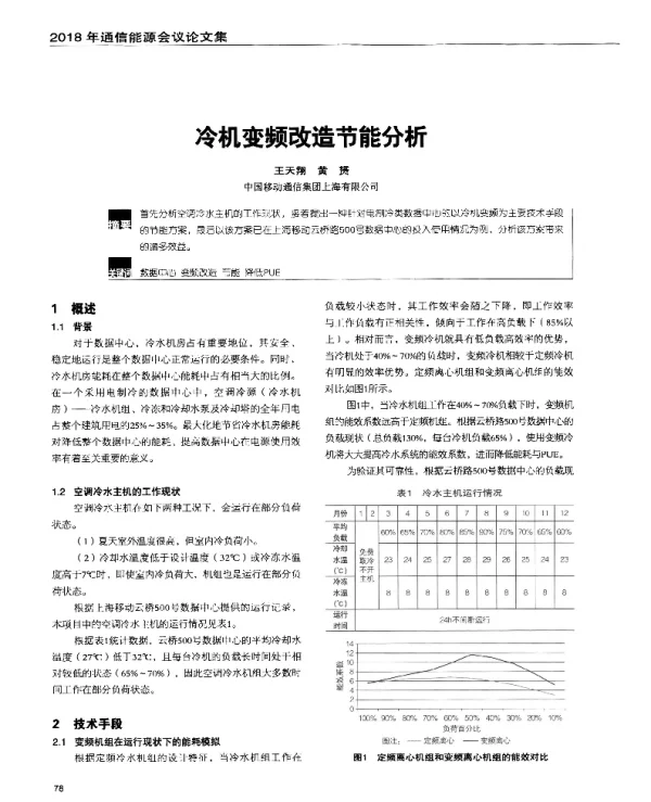 冷机变频改造节能分析