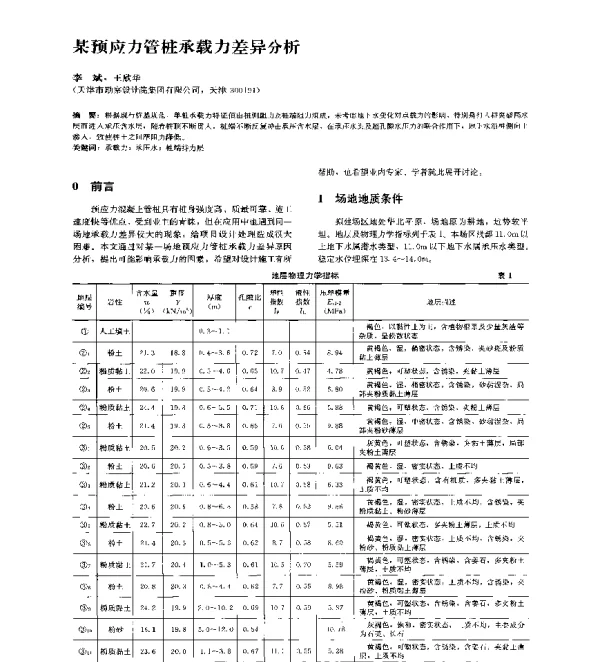 某预应力管桩承载力差异分析