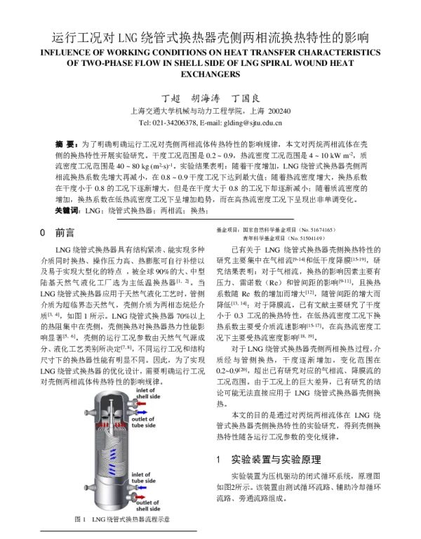运行工况对LNG绕管式换热器壳侧两相流换热特性的影响