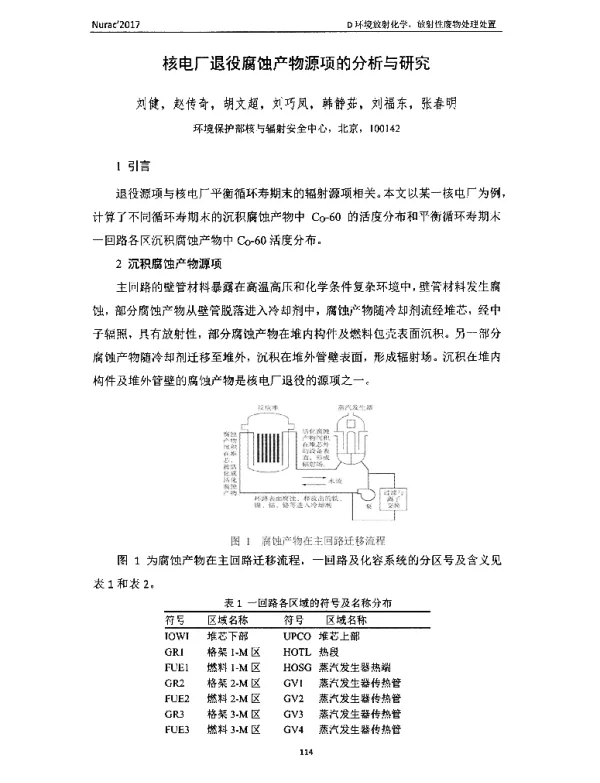 核电厂退役腐蚀产物源项的分析与研究