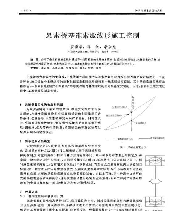 悬索桥基准索股线形施工控制