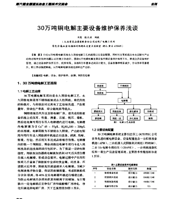 30万吨铜电解主要设备维护保养浅谈