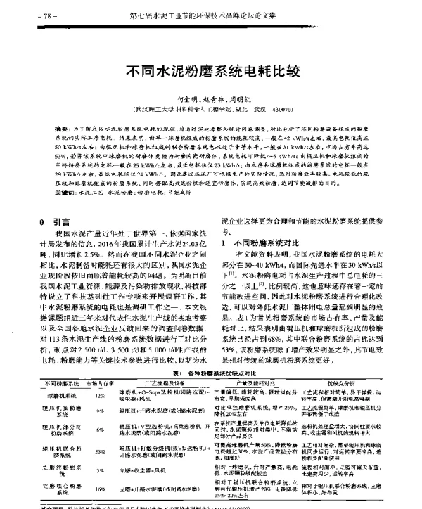 不同水泥粉磨系统电耗比较