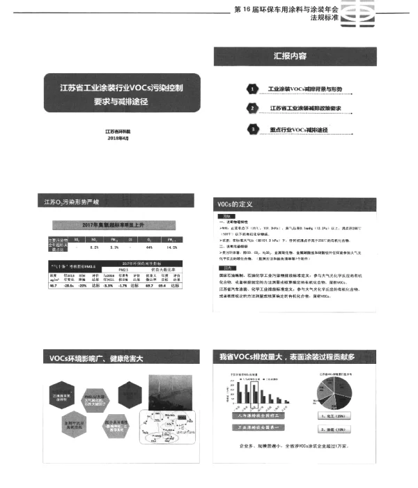 江苏省工业涂装行业VOCs污染控制要求与减排途径