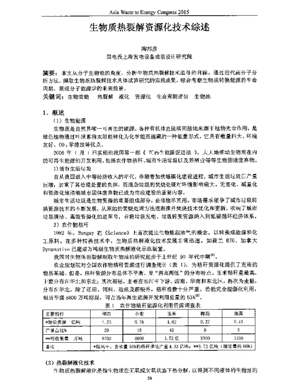 生物质热裂解资源化技术综述