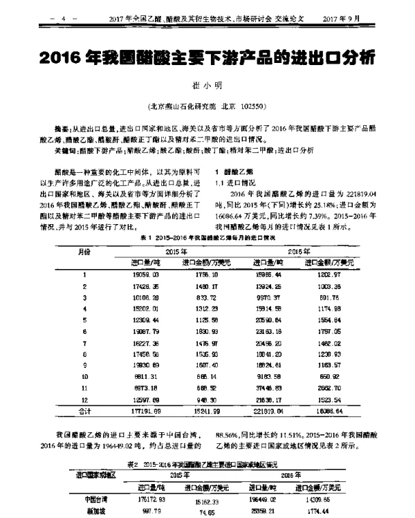 2016年我国醋酸主要下游产品的进出口分析