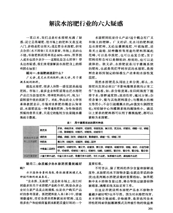 解读水溶肥行业的六大疑惑