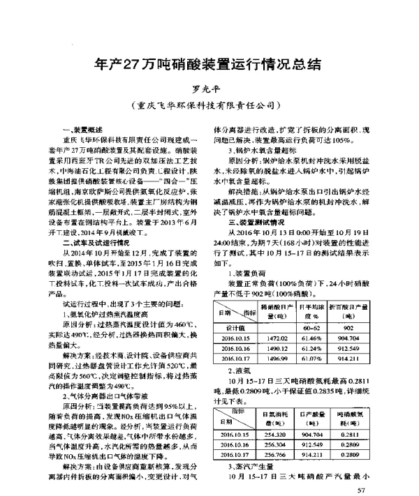 年产27万吨硝酸装置运行情况总结
