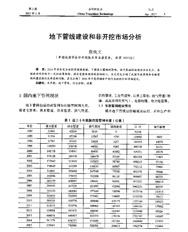 地下管线建设和非开挖市场分析
