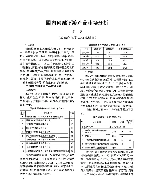 国内硝酸下游产品市场分析
