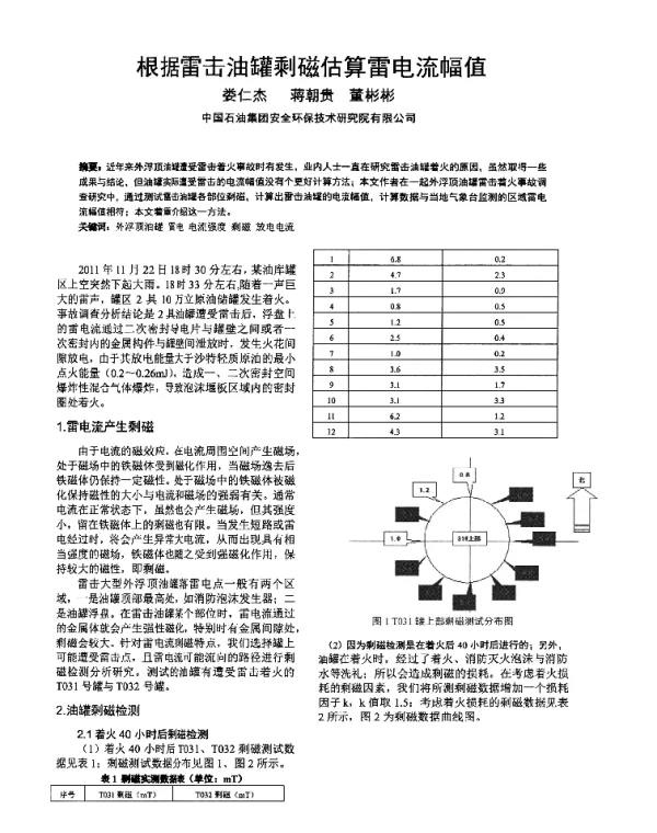 根据雷击油罐剩磁估算雷电流幅值