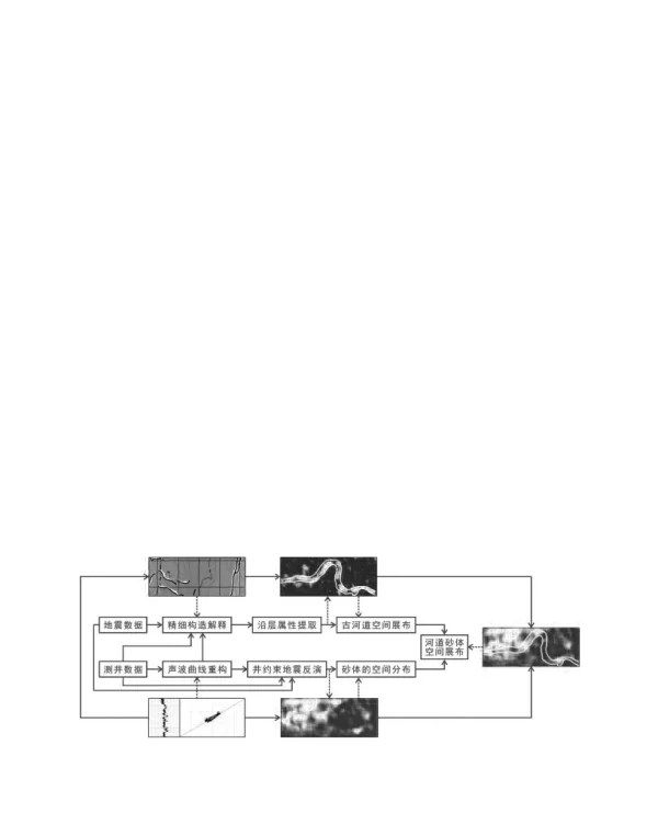 面向浅层河道砂体精细描述的三维地震资料综合解释技术