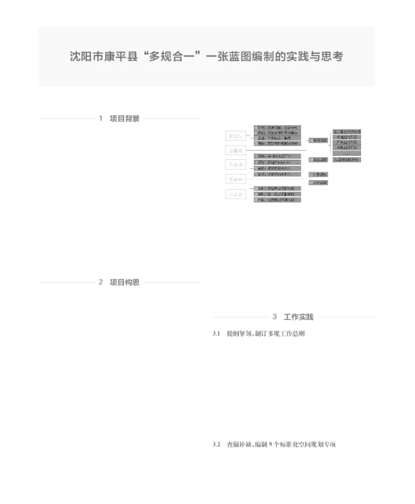 沈阳市康平县多规合一一张蓝图编制的实践与思考