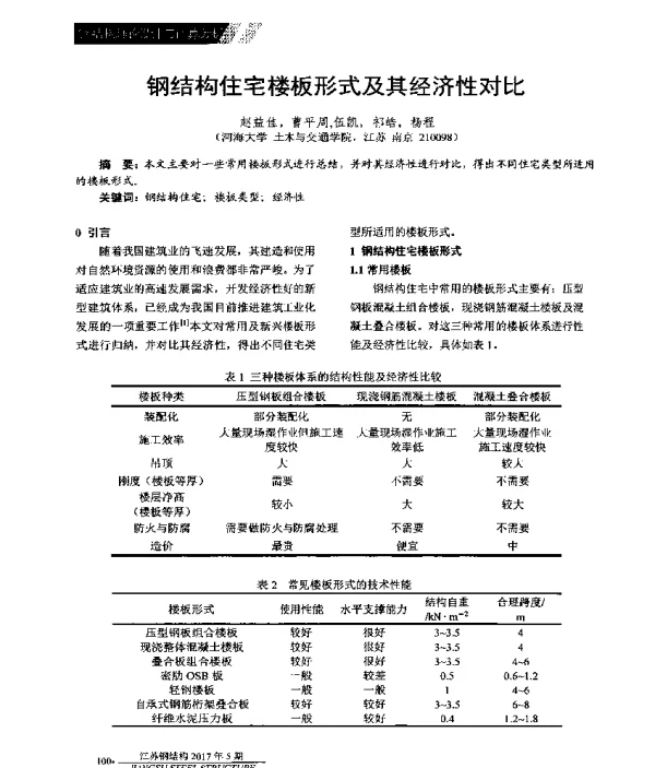 钢结构住宅楼板形式及其经济性对比