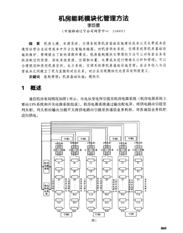 机房能耗模块化管理方法