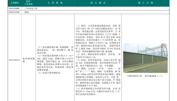 输变电工程工艺标准库土建户外场地工程