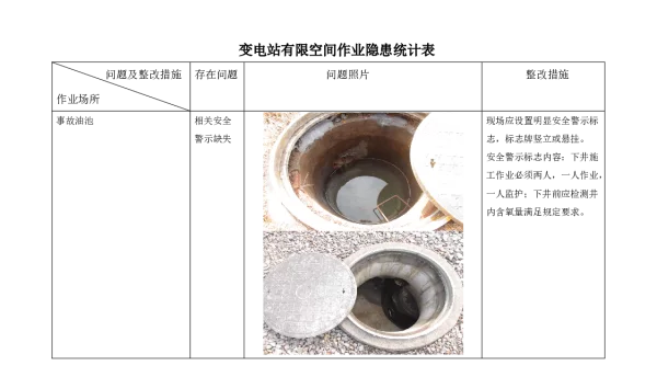 变电运维室变电站有限空间作业典型隐患点