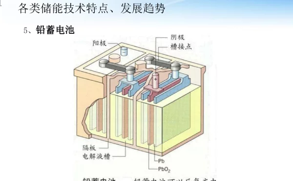 各类储能技术特点