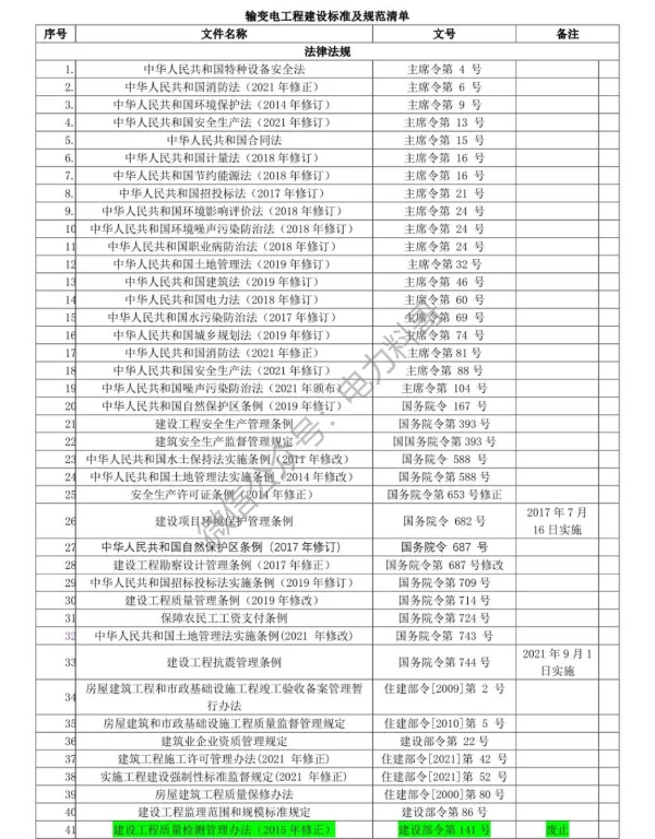 输变电工程建设标准及规范清单（2023年）