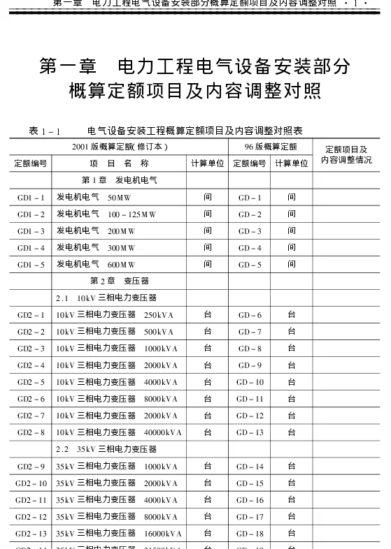 电力工程电气设备安装部分概预算编制要点与定额应用手册无标题
