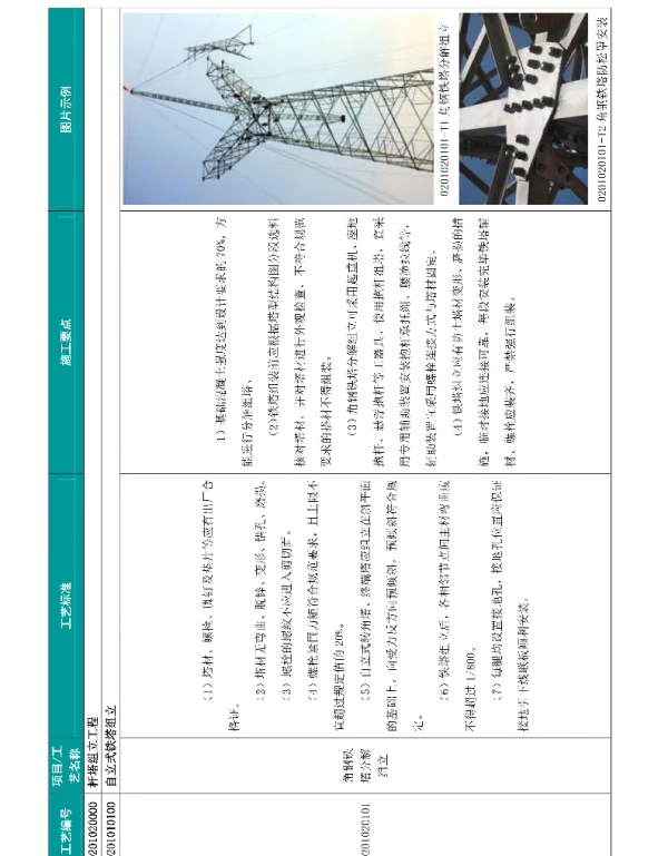《国家电网公司输变电工程工艺标准库》线路杆塔组立部分
