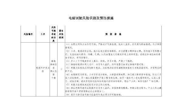 电缆试验风险识别及预防措施