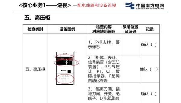 开关柜巡视技能培训教材