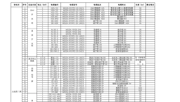 二次电缆清册