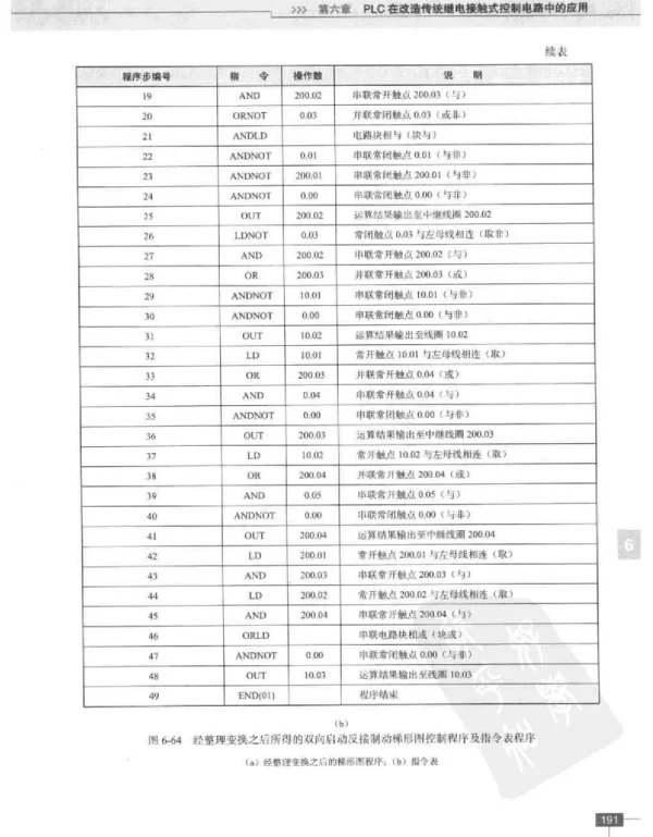 图解PLC控制系统梯形图及指令表