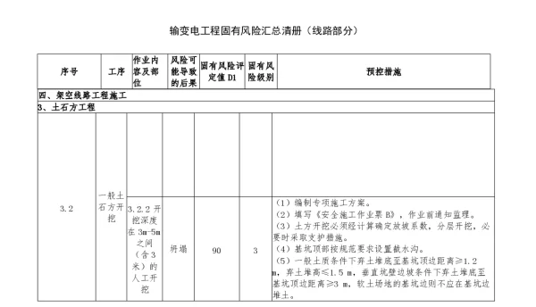 输变电工程固有风险清单（线路部分）