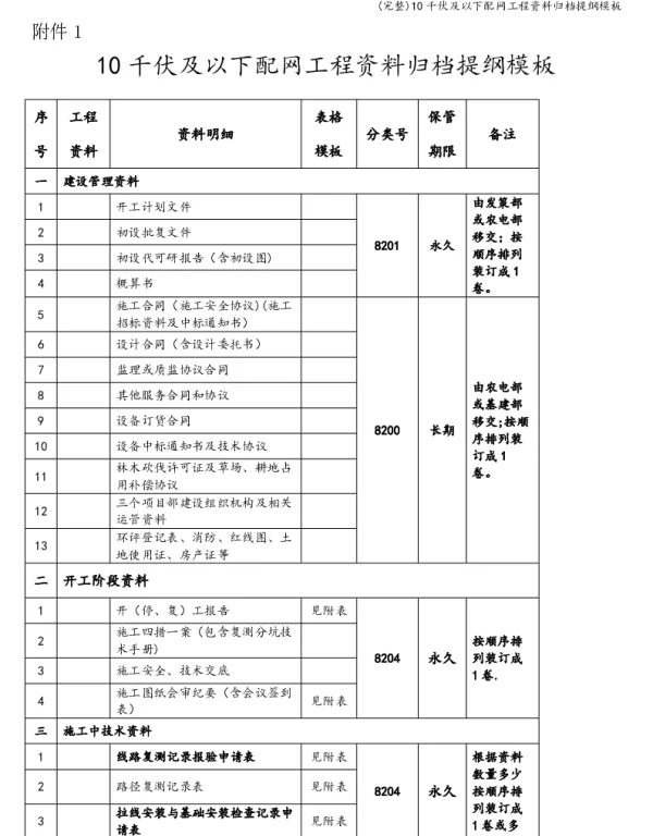 10千伏及以下配网工程资料归档提纲模板