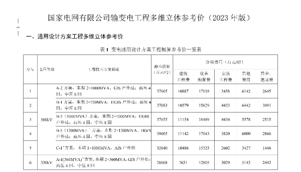 国网2023年最新输变电工程多维立体参考价