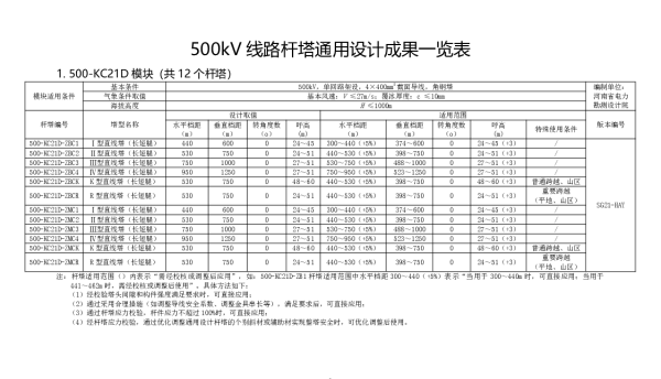 500kV线路杆塔通用设计成果一览表