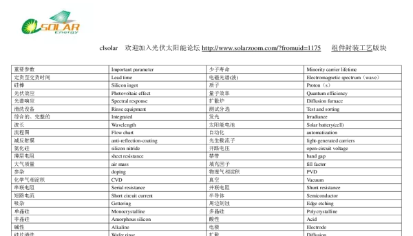 光伏专业词汇