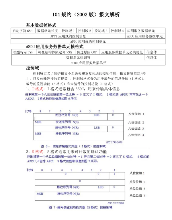 104规约报文解析