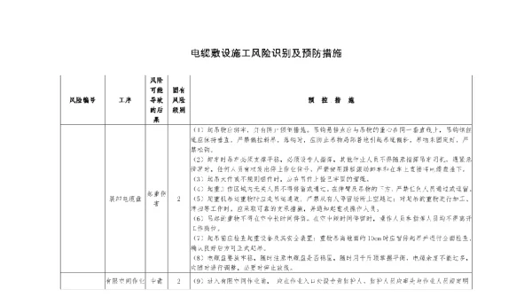 电缆敷设施工风险识别及预防措施